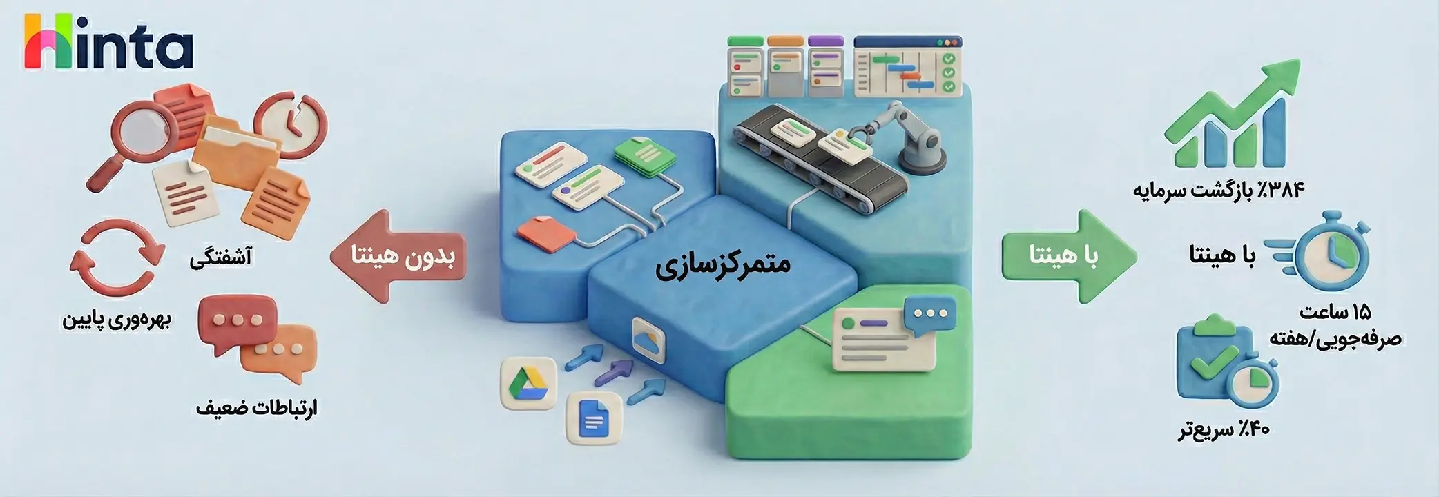 راه‌حل علمی برای بازیابی ۲۵٪ بهره‌وری از دست رفته در هینتا